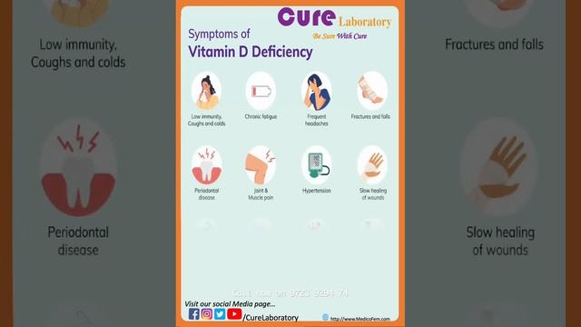 Vitamin D Deficiency    Symptoms    Signs    Laboratory Test