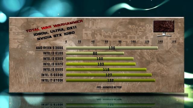 Ryzen 5 3600 vs 6100 vs 6300 vs 6320 vs 6500 vs 6600K vs 6700K Benchmarks | 13 Tests