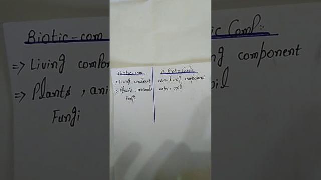 Biotic & Abiotic components.                      #biology #ecology #fsc #hindi