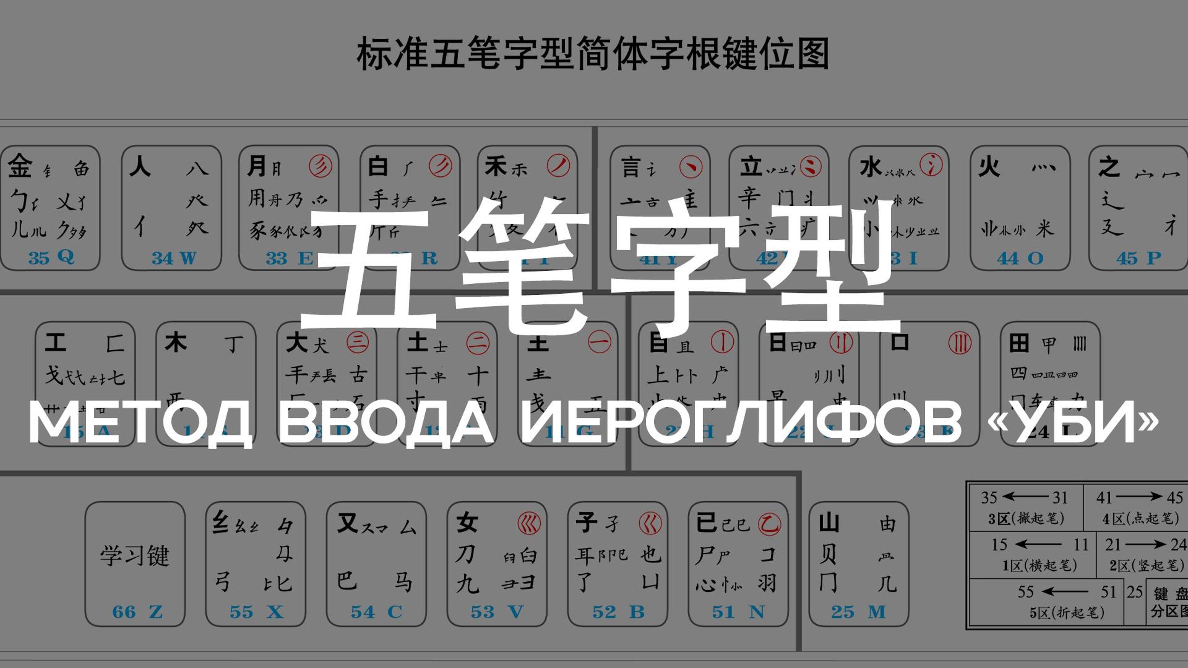 五笔字型：метод ввода иероглифов 《уби》