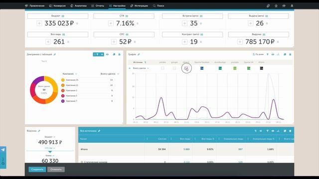 Видеоуроки Calltouch: Как настроить кастомные отчеты с помощью инструмента «Дашборды»