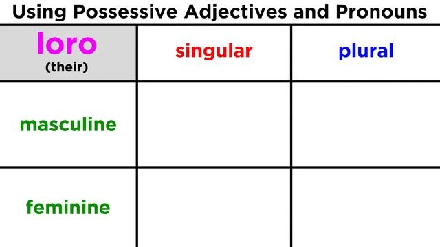Possessive Adjectives and Pronouns in Italian