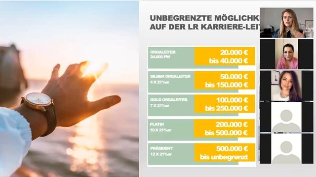 Business für Beautystylisten. Nutze den Lockdown als eine Chance!