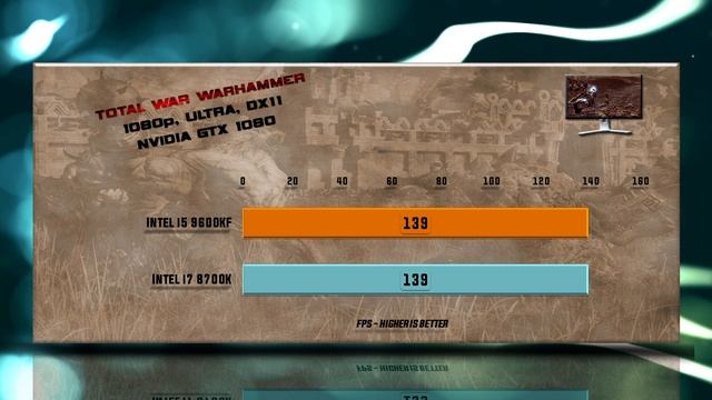 Intel i5 9600KF vs i7 8700K Benchmarks | Test Review | Comparison | Gaming | 13 Tests