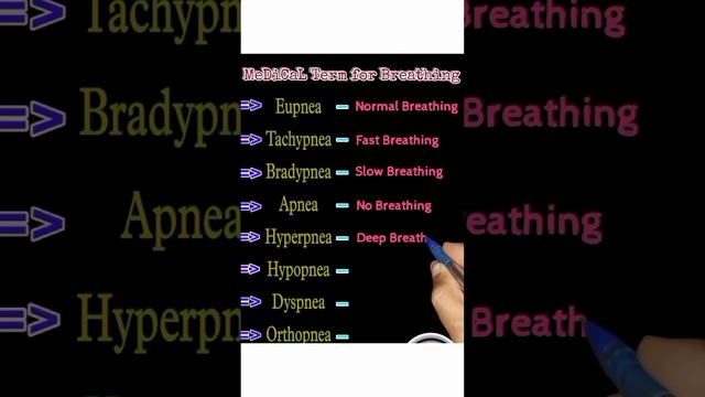 Medical Terms for Breathing #terminology for breathing #eupnea#tachypnea#bradypnea#apnea #hyperpnea