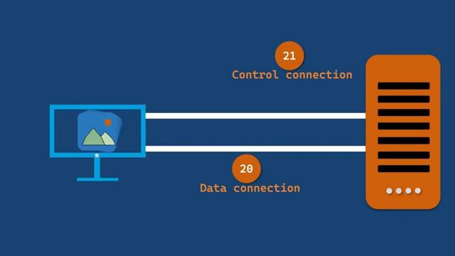 FTP - File Transfer Protocol Animated