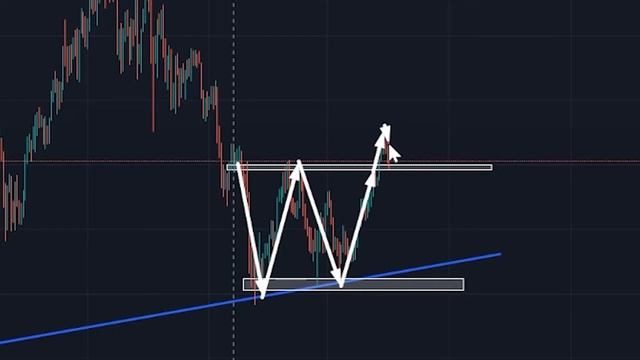 биткоин прогноз, обзор рынка криптовалют ripple XRP bitcoin ethereum ada cordano