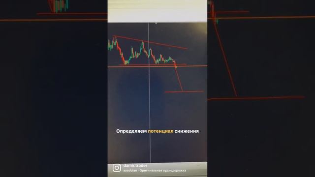 Фигура технического анализа треугольник