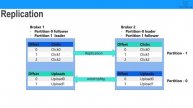 Apache Kafka Core Concepts