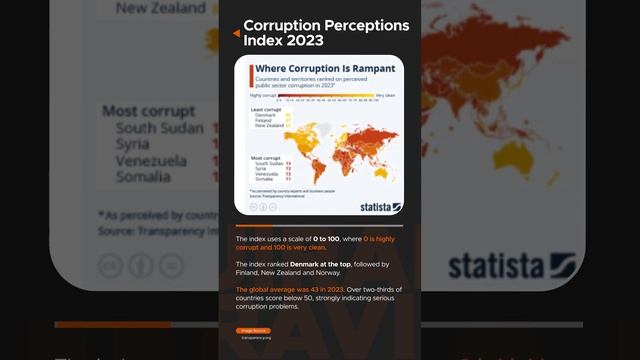 Corruption Perceptions Index 2023 #vajiramandravi