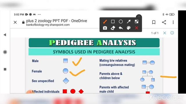 Pedigree analysis#class 12 Biology by Hemanti Nitwal