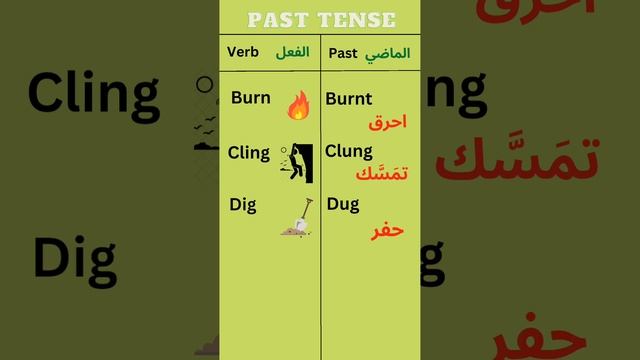 تعلم اللغة الإنجليزية من الصفر للمبتدئين #انجليزي