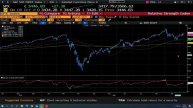 Döviz Kurlarında Hafta Kapanışları-Klas FX Analysis Güne Başlarken Canlı Yayını 09/10/2020