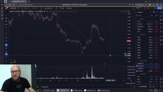 Технический  анализ биткоина и алькоинов, разбор позиций