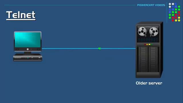 Telnet vs SSH Explained