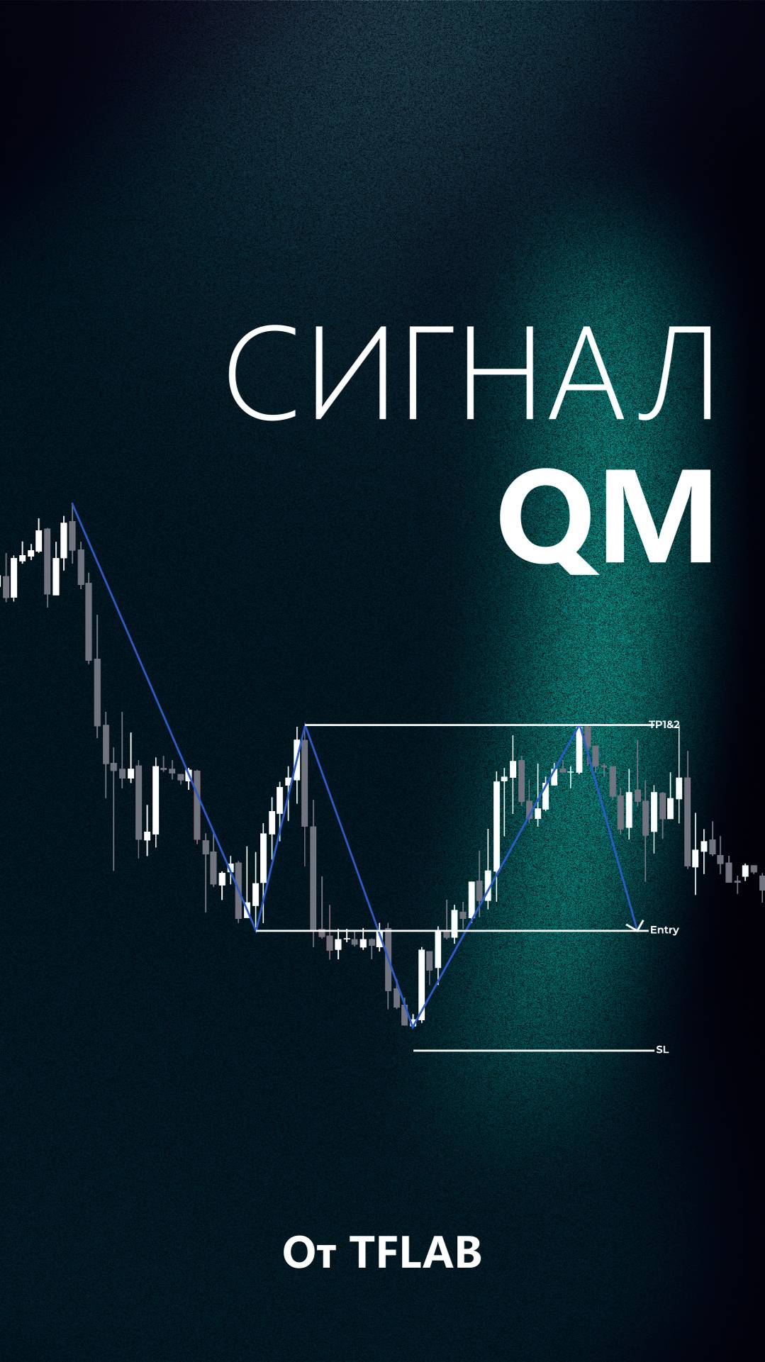 🎯🚀QM Signal - индикатор Quasimodo Pattern - Голова и Плечи в TradingView [TF Lab]📈🔍