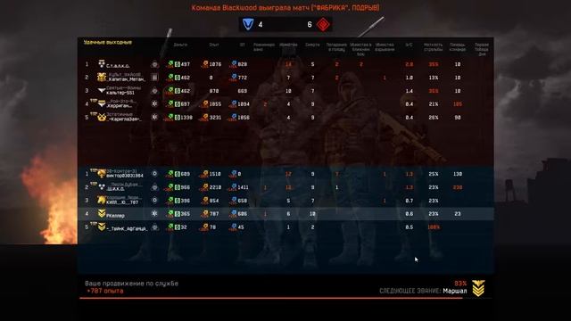 Warface РМ (18 марта 2018)