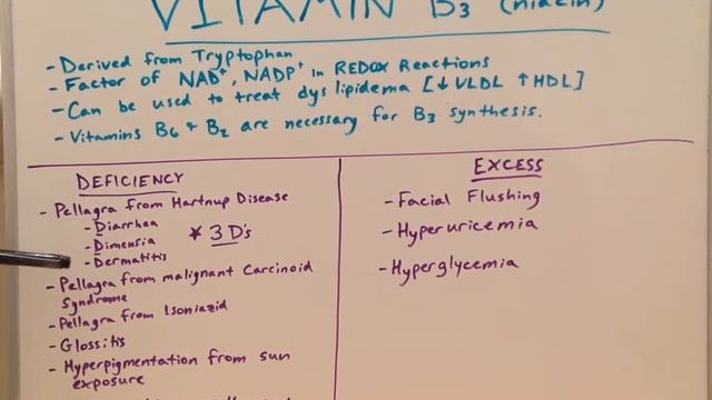 Vitamin B3 (Niacin) - Biochemistry Video for Medical Students