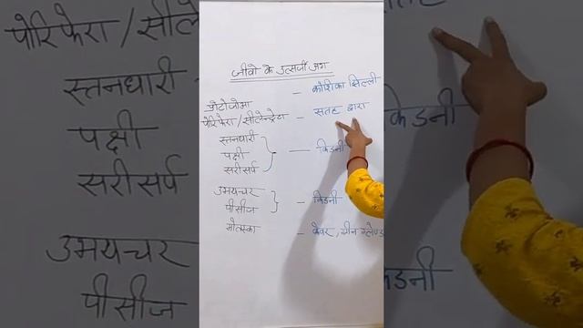 जीवों के उत्सर्जी अंग (Excretory organs of living beings) https://youtube.com/@AGASTYACLASSES