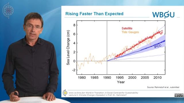 WBGU - World in Transition - L03E02 - Prof. Stefan Rahmstorf, Ph.D.