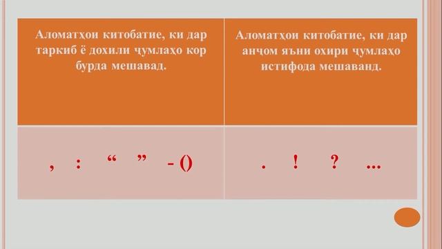 6 СИНФ АЛОМАТХОИ КИТОБАТ ДАР ЧУМЛАХОИ СОДА ВА МУРАККАБ