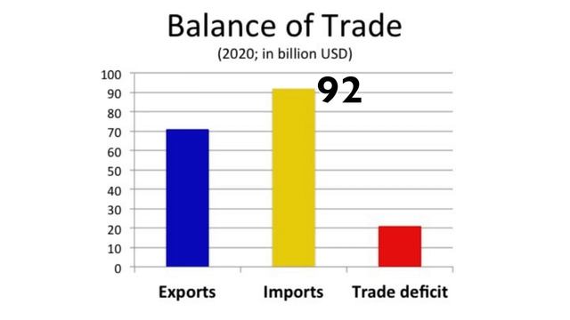 Romania Economy 2022