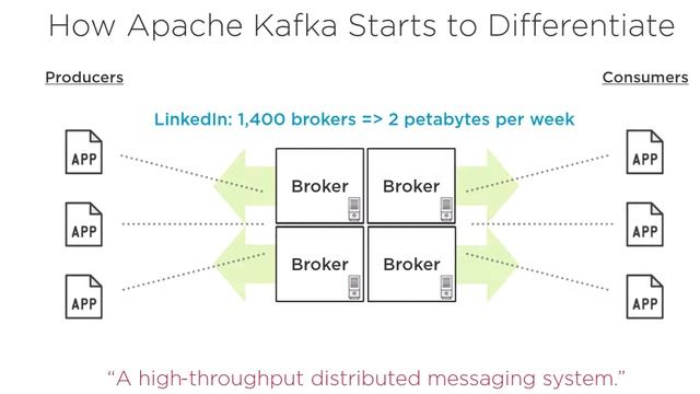 Apache Kafka   part  1