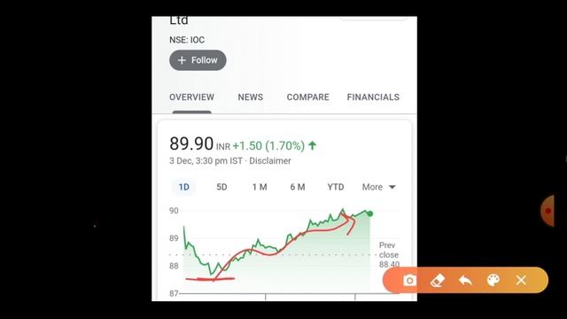 IOC Share Latest News 🔴 IOC Share Level And Targets 🔴 India Oil Corporation 🔴