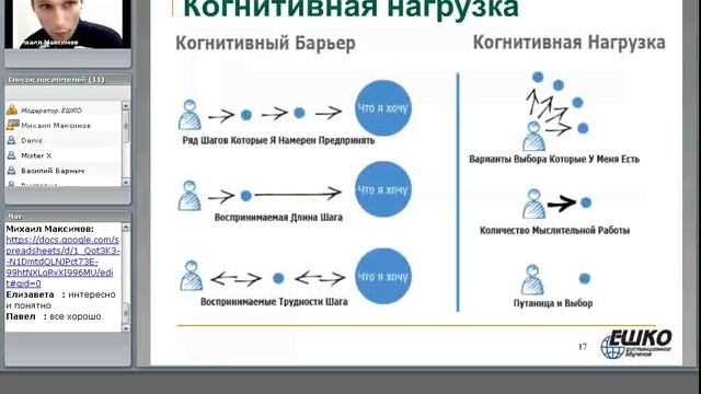 Создание сайта основы ведения бизнеса в Интернет