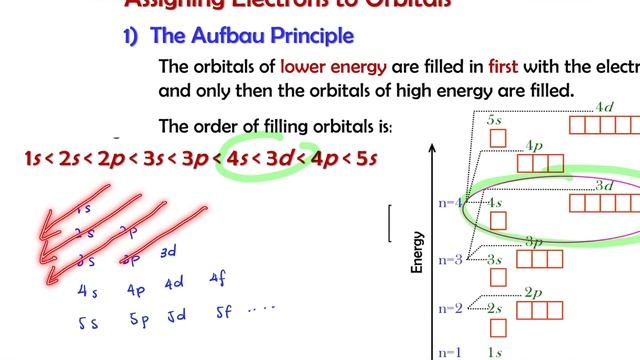 SK015 Chapter 2.3 Part 1 Electronic Configuration