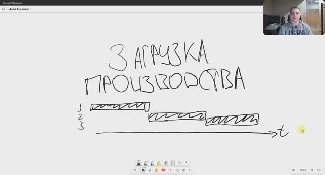 Загрузка производства. Что это, зачем нужна, как считать и как это автоматизировать