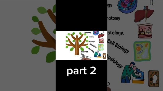 branches of biology class 9 in urdu #biology #9thclassbiology #biologyclass9th