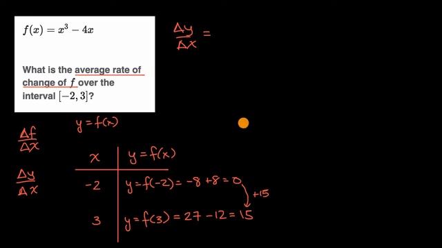 Finding average rate of change of polynomials | Algebra 2 | Khan Academy