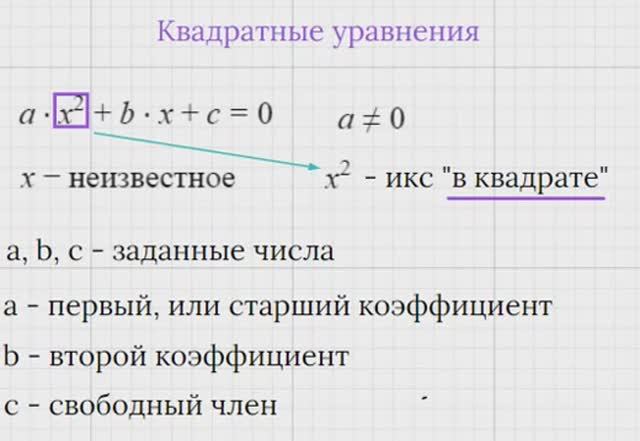 квадратные уравнения (алгебра) -  репетитор Вероника Аркадьевна (ЛЭТИ)