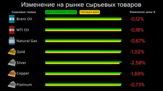 Cauvo Capital. Новости мировой экономики 14.11