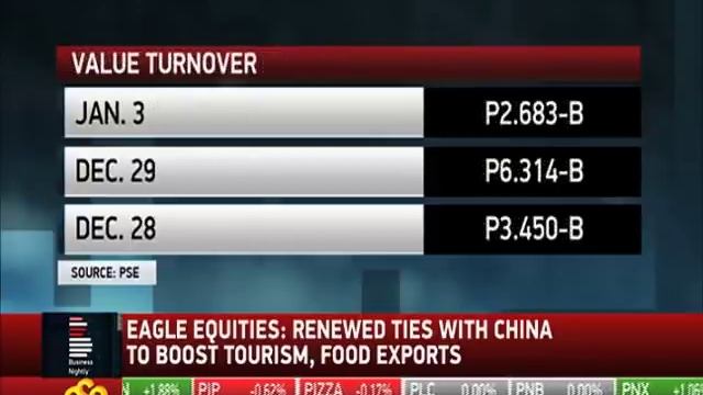 PSEi starts 2017 on a positive note