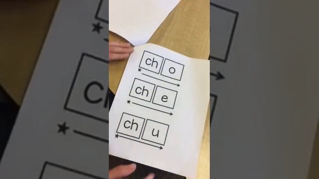 Las sílabas con ch