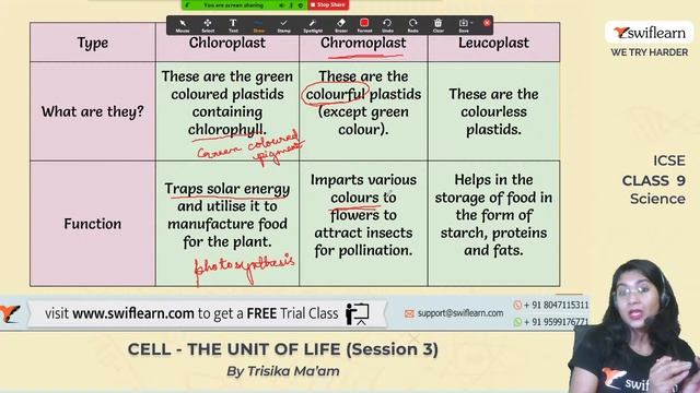 Cell - The Unit Of Life | Class 9 ICSE | Biology Online Classes | Session 3 - Swiflearn