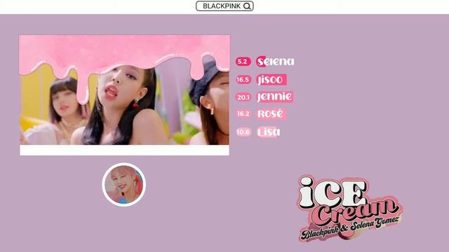 Ice Cream - BLACKPINK. Ft Selena Gomes | Fair line distribution