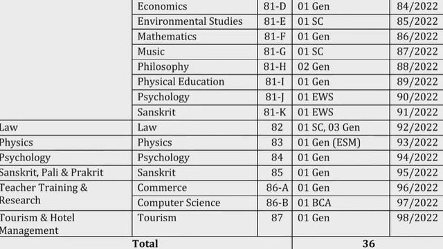 Professor, Associate Professor & Assistant Professor Vacancies| Pay upto Rs. 144200/- |Kukuniv|