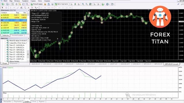 Наглядный обзор робота FOREX TiTAN в действии