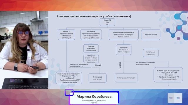 Лабораторная диагностика заболеваний щитовидной железы в практике ветеринарного врача