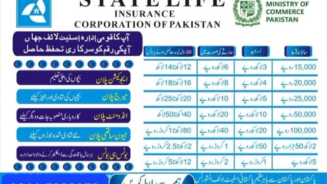 Details And Benefits of 15000 state life insurance policy