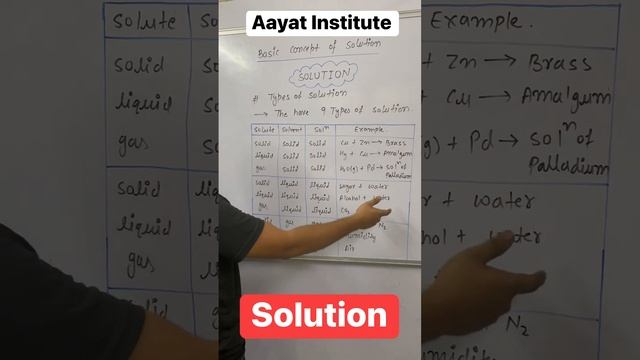 Types Of solution|chemistry|class XII