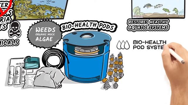 Bio-Health Pod Systems by Rigero