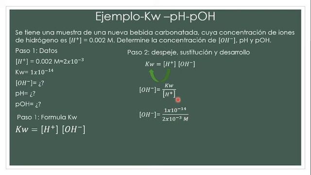 Producto iónico del agua Kw, pH y pOH