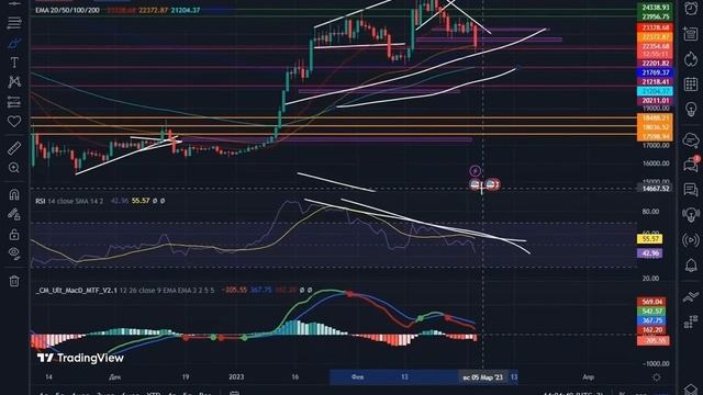 Биткоин, движение цены, XRP, ADA