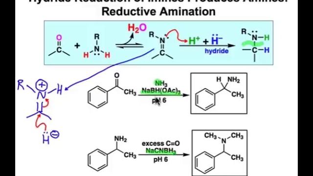 Reductive Amination: Mechanism & Examples