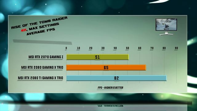 MSI RTX 2070 vs RTX 2080 vs RTX 2080 Ti Test – 53 Benchmarks – Gaming Z / Trio X