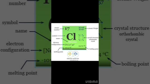 what is chlorine gas ?? atomic number,,electronic configuration #use #chemistry #chemical #viral